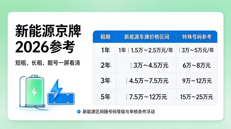 车牌办理流程
